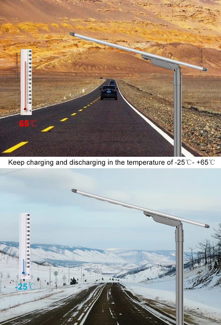 Solar Panel Efficiency