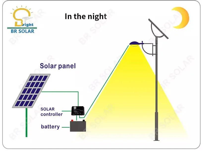 Solar Light Component