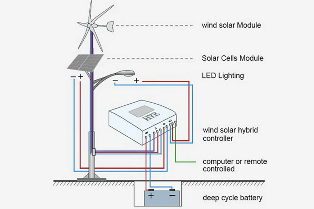 Solar Street Light System Overview