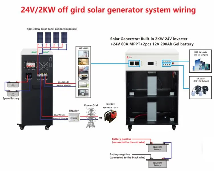 Solar System Details