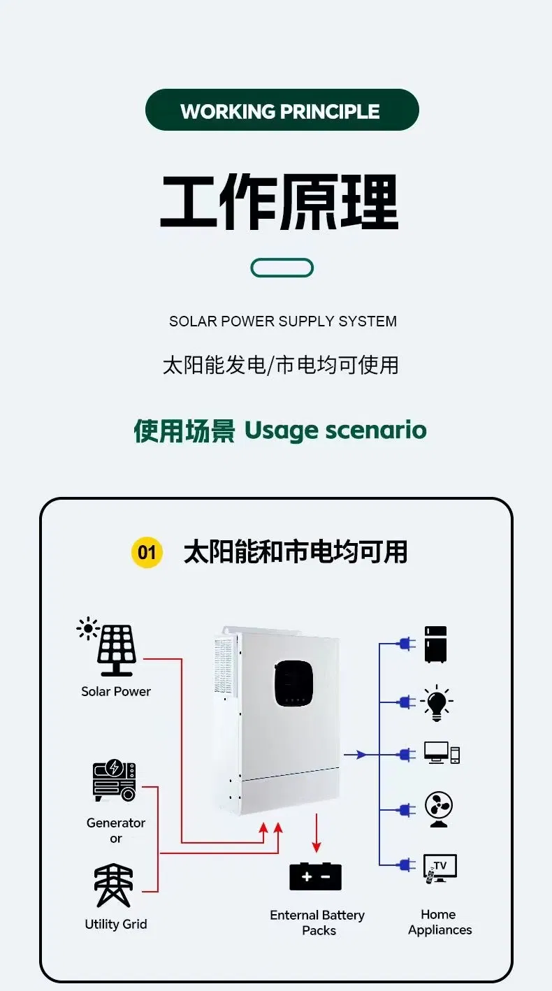 System Connection Diagram