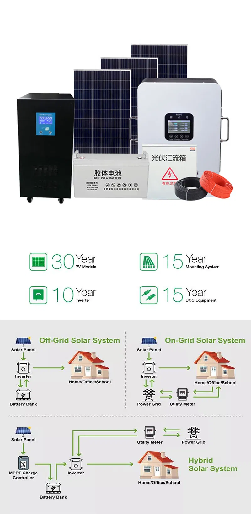 Solar Power System Overview