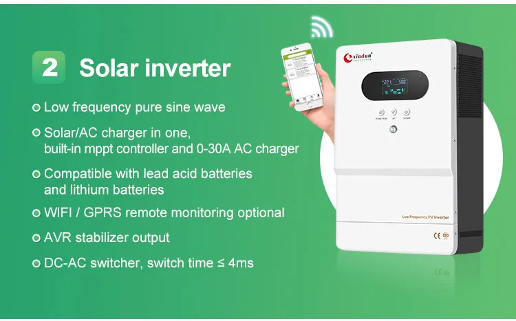 Inverter Features
