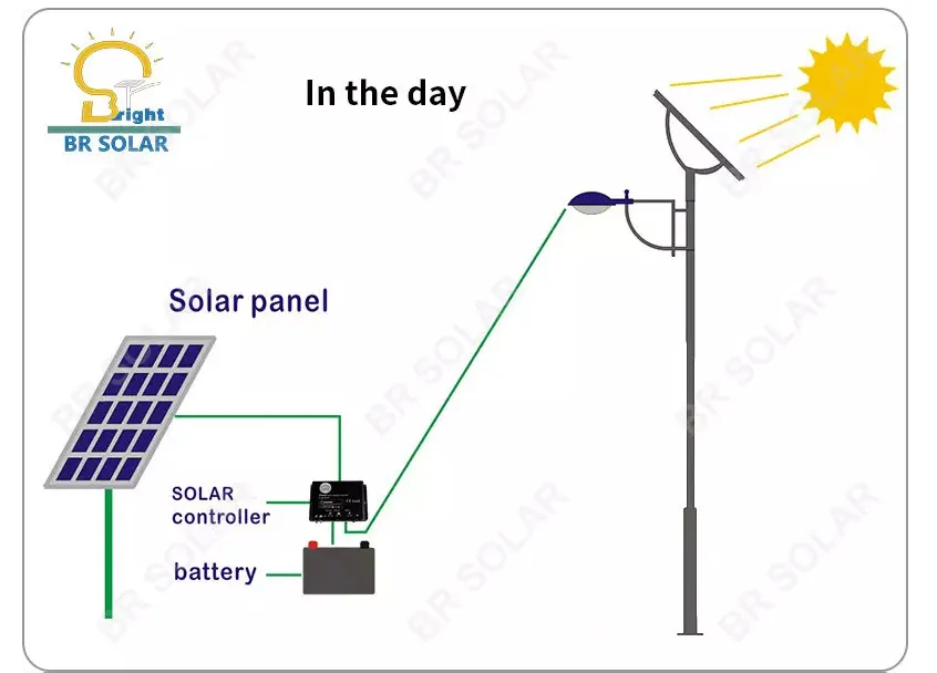 Solar Light Component