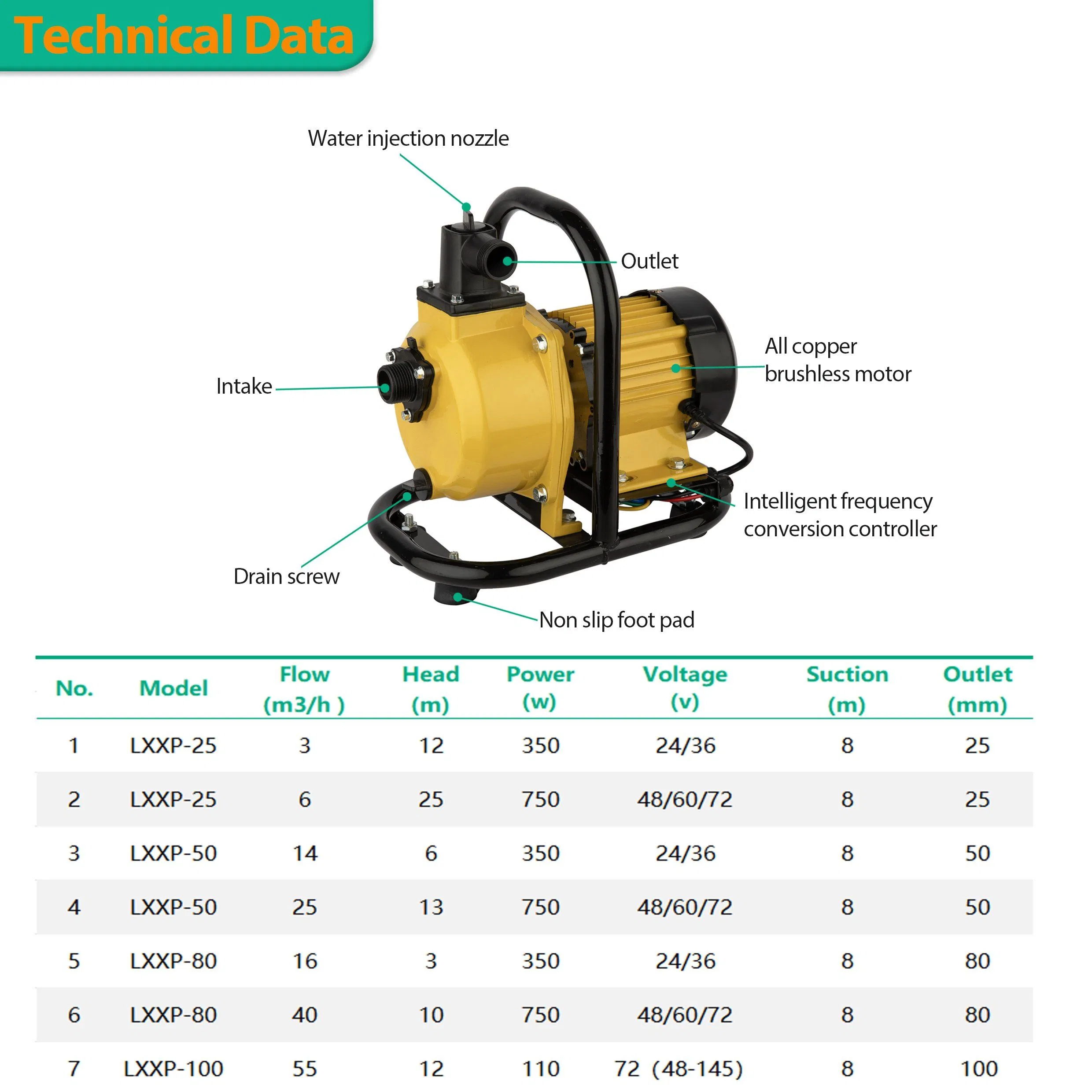 1HP DC Solar Powered Surface Centrifugal Water Pump OEM Irrigation System MPPT