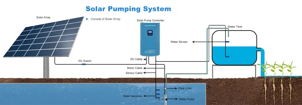 Solar Submersible DC Irrigation Pump System