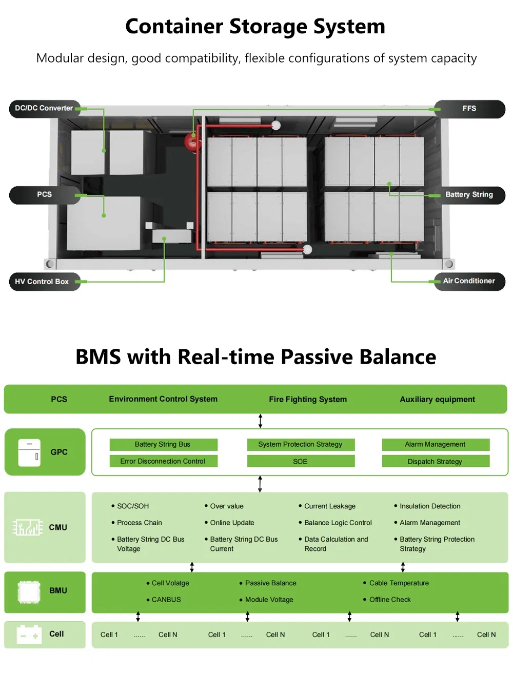 Solar Energy Storage Container