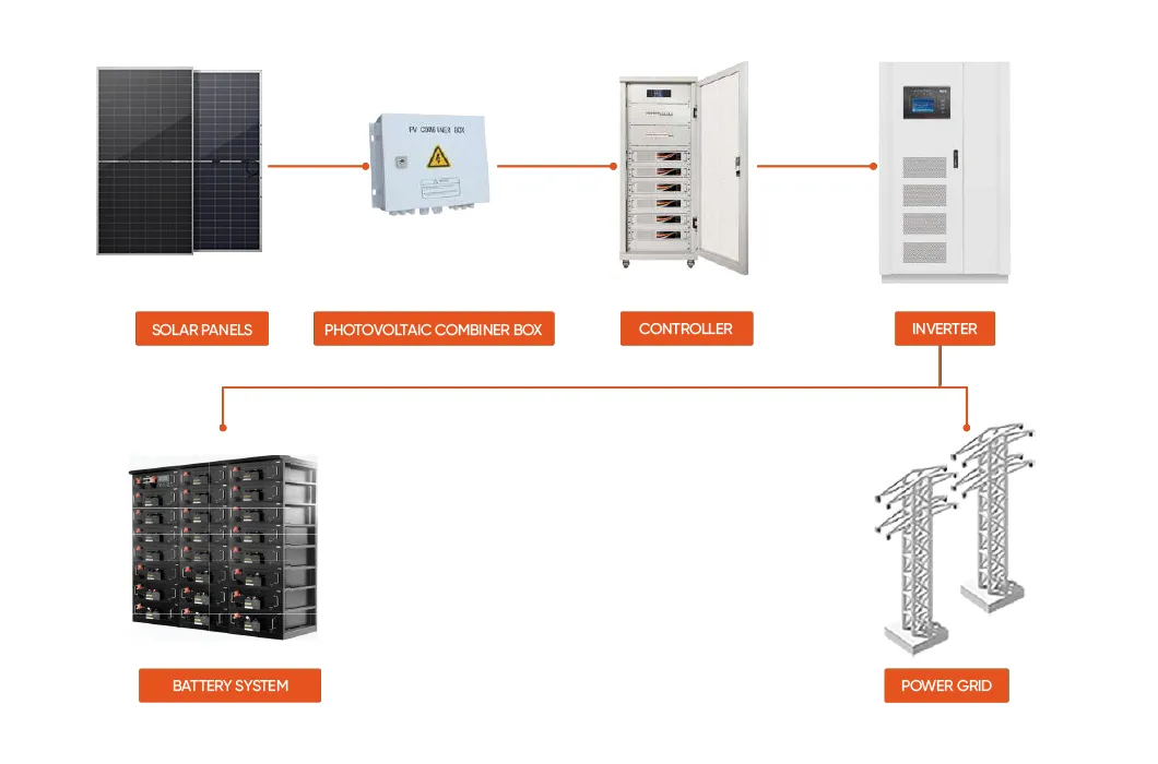Solar Energy System 2