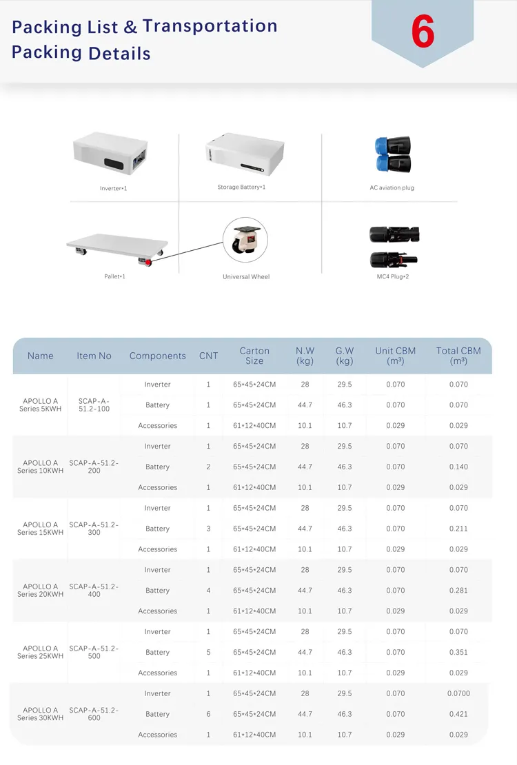 Complete System Overview