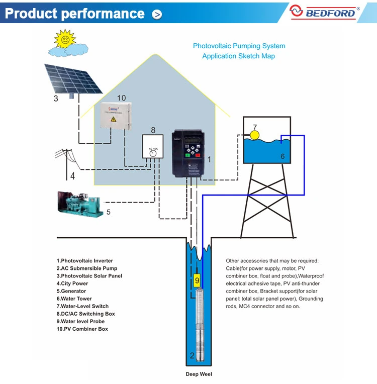 Bedford MPPT Solar Powered Automatic Pumping Irrigation System Without Battery