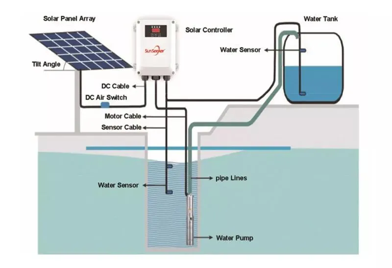 Pump Selection Diagram