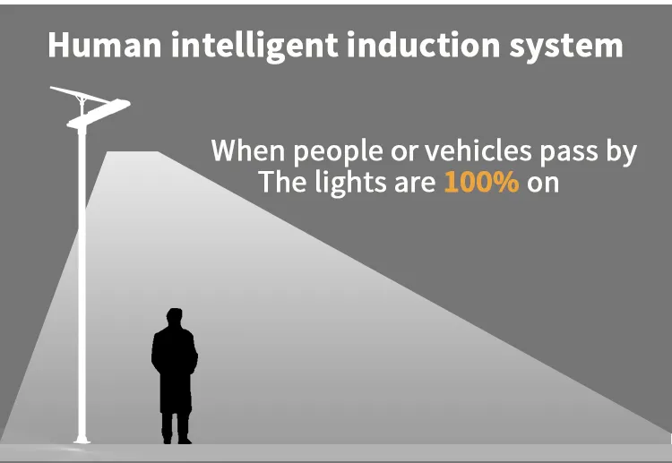 Application Scenario 1