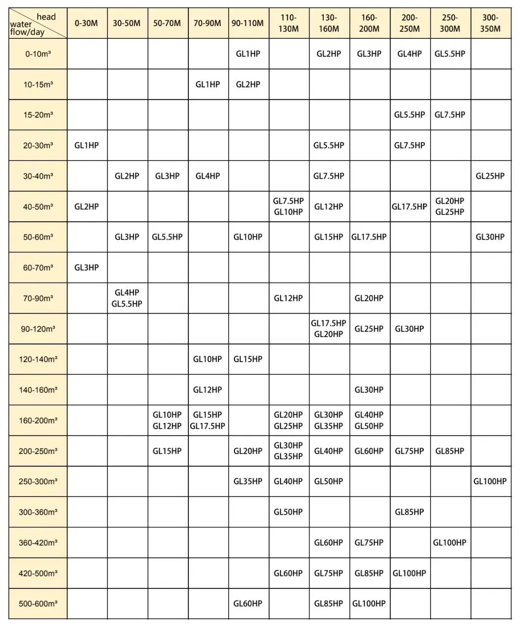 Solar Pumping Chart
