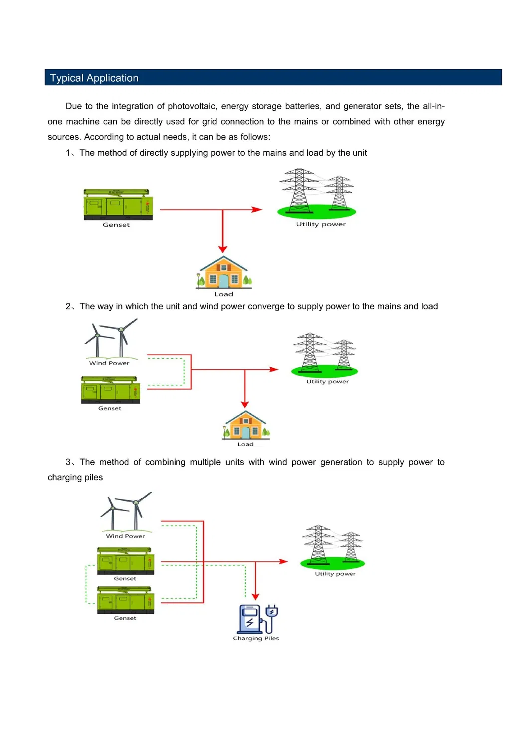 Hybrid Power Solution 5