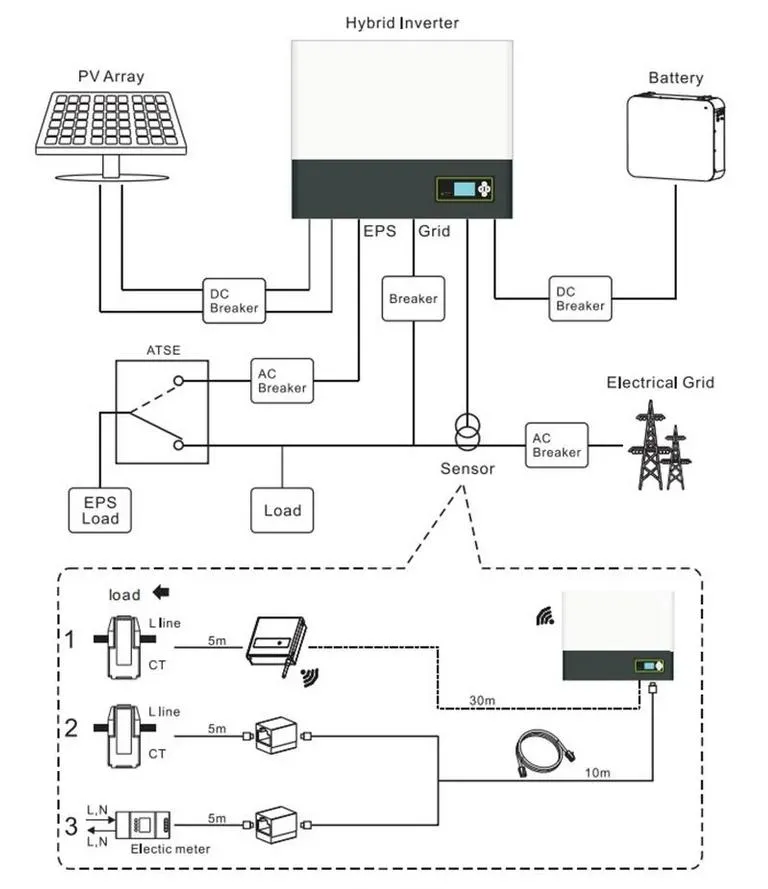 Residential Solar Energy System