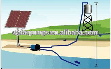 Cheers 48V High Quality Solar Power System for Surface Water