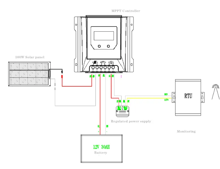 Solar Monitoring System Structure