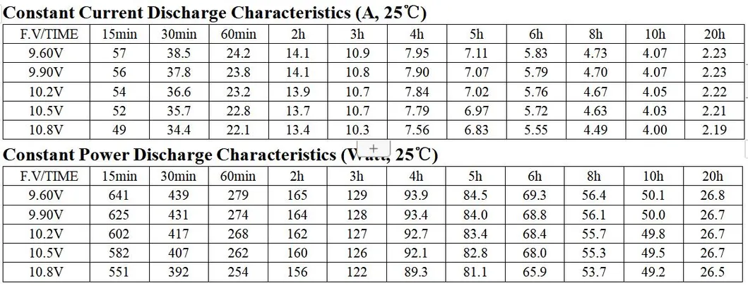 Data Characteristics