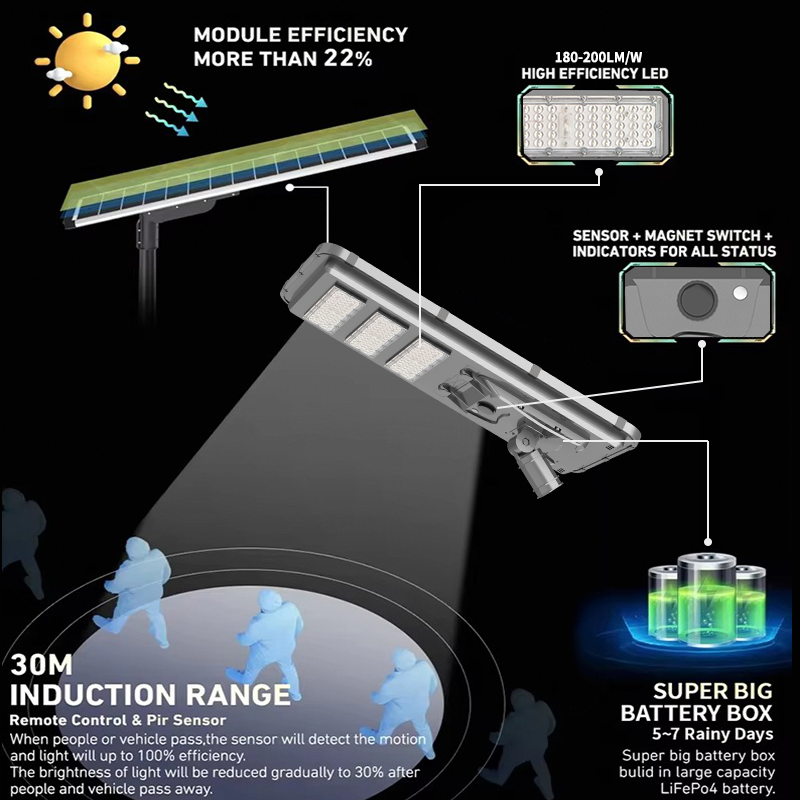 Integrated All in One Solar Street Light 180-200ml Waterproof Remote Control LED Street Lighting for Outdoor Road Use