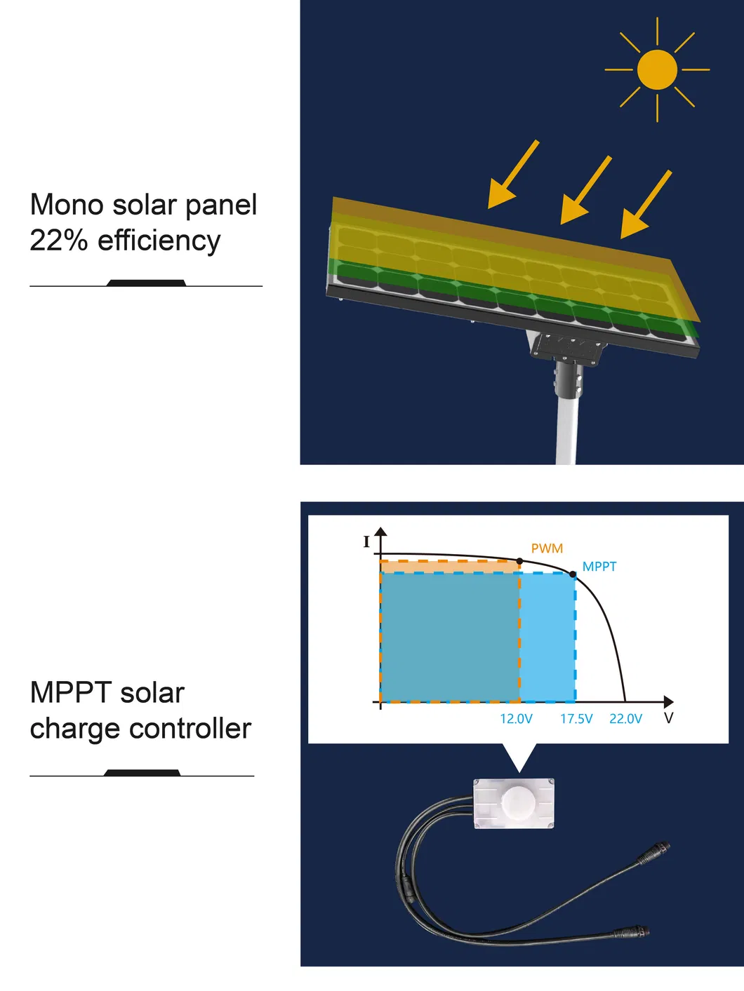 Solar Light Features