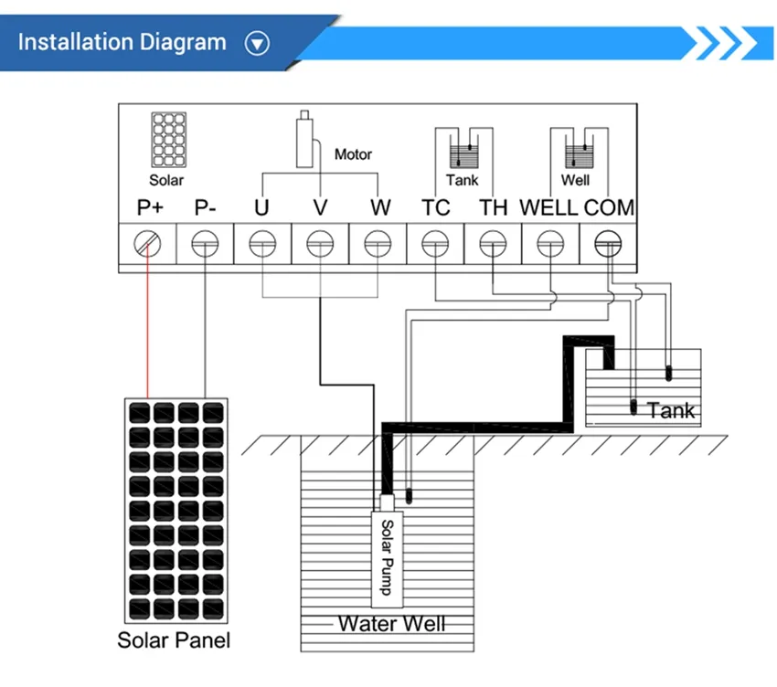 Installation Diagram