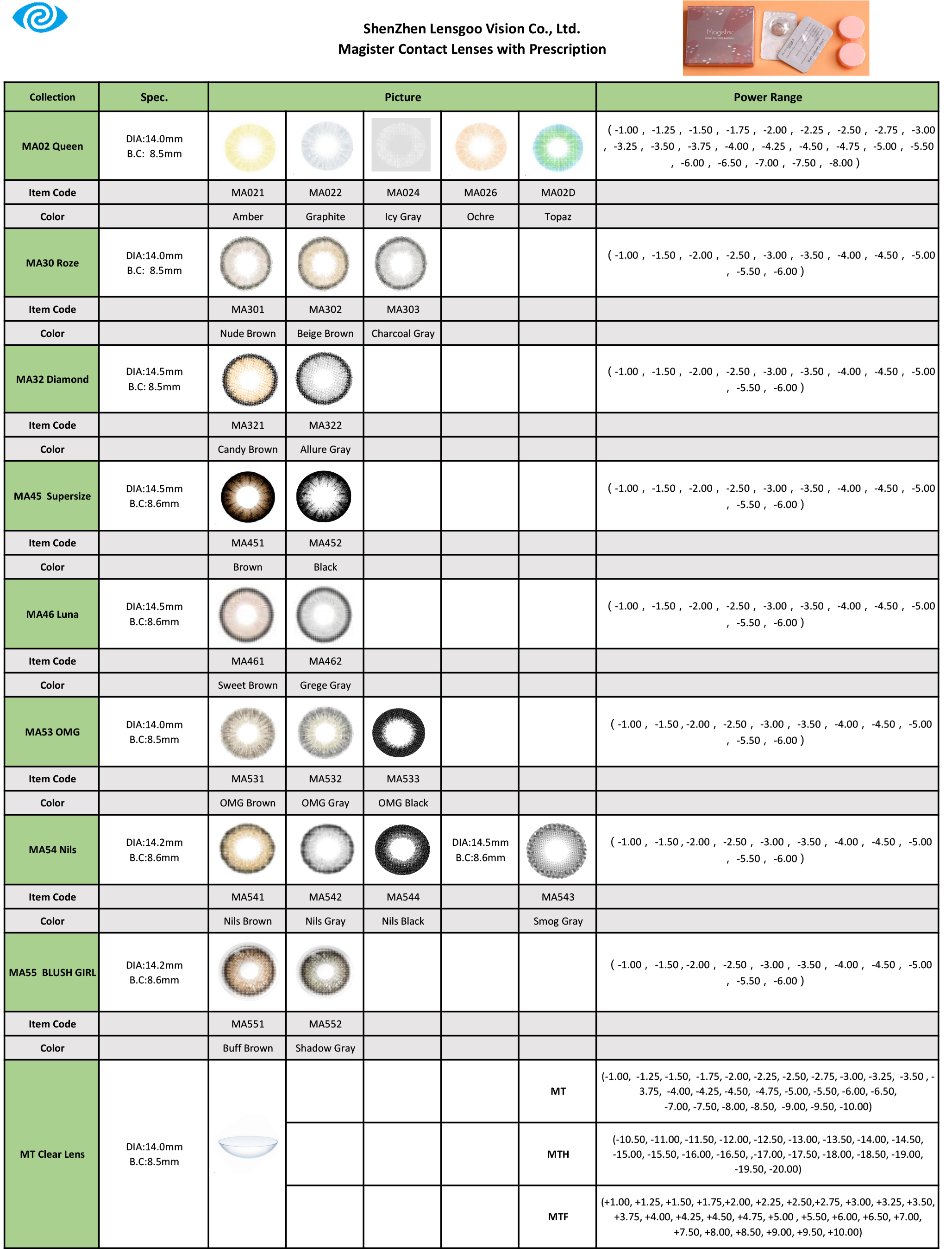 Prescription Catalog