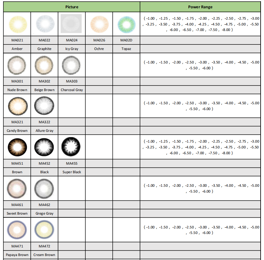 Catalog Details Page 1