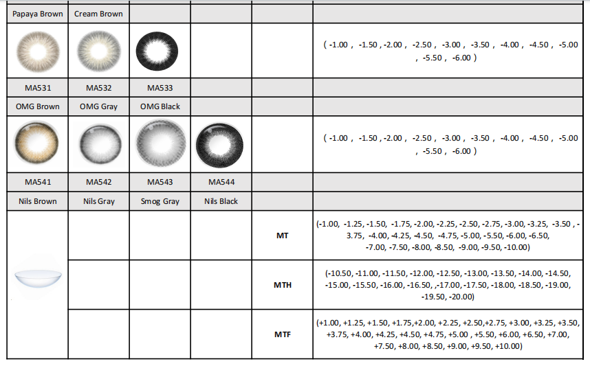 Catalog Details Page 2