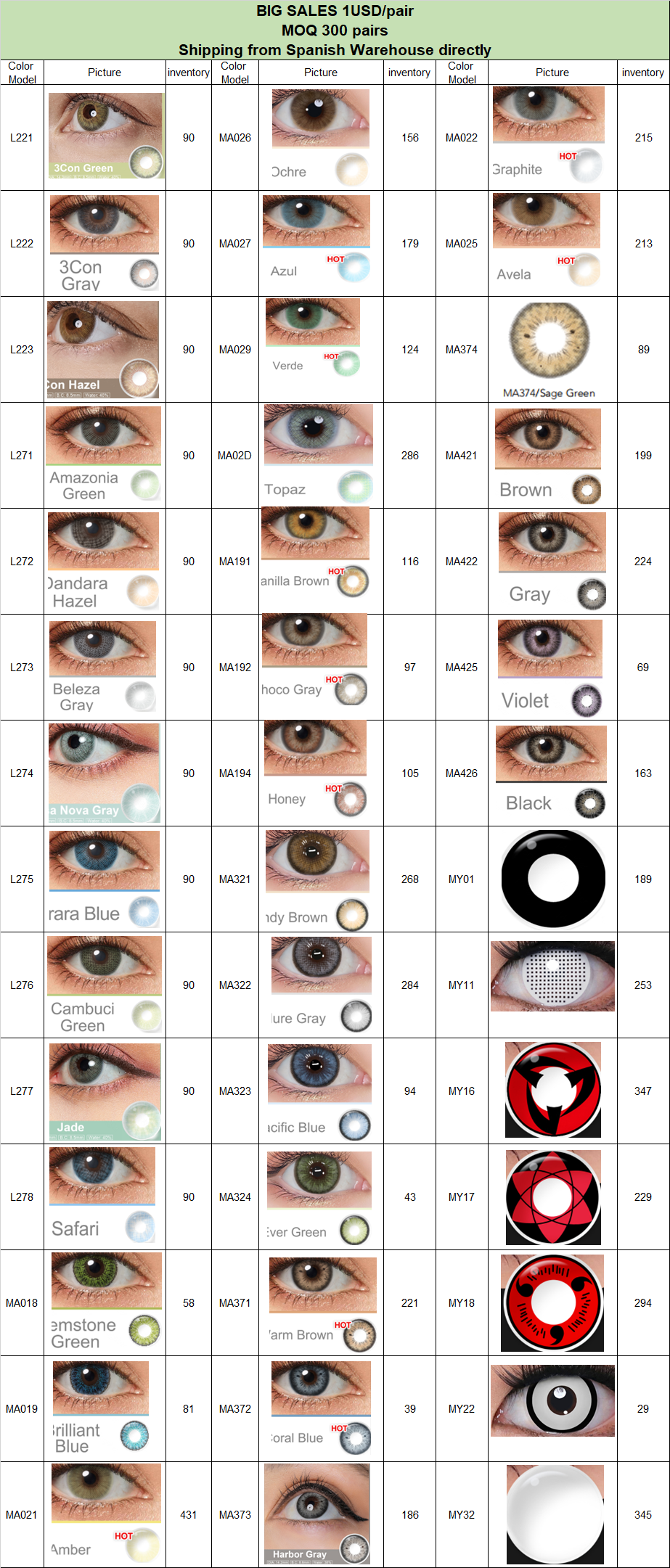 Recommend prescription lens