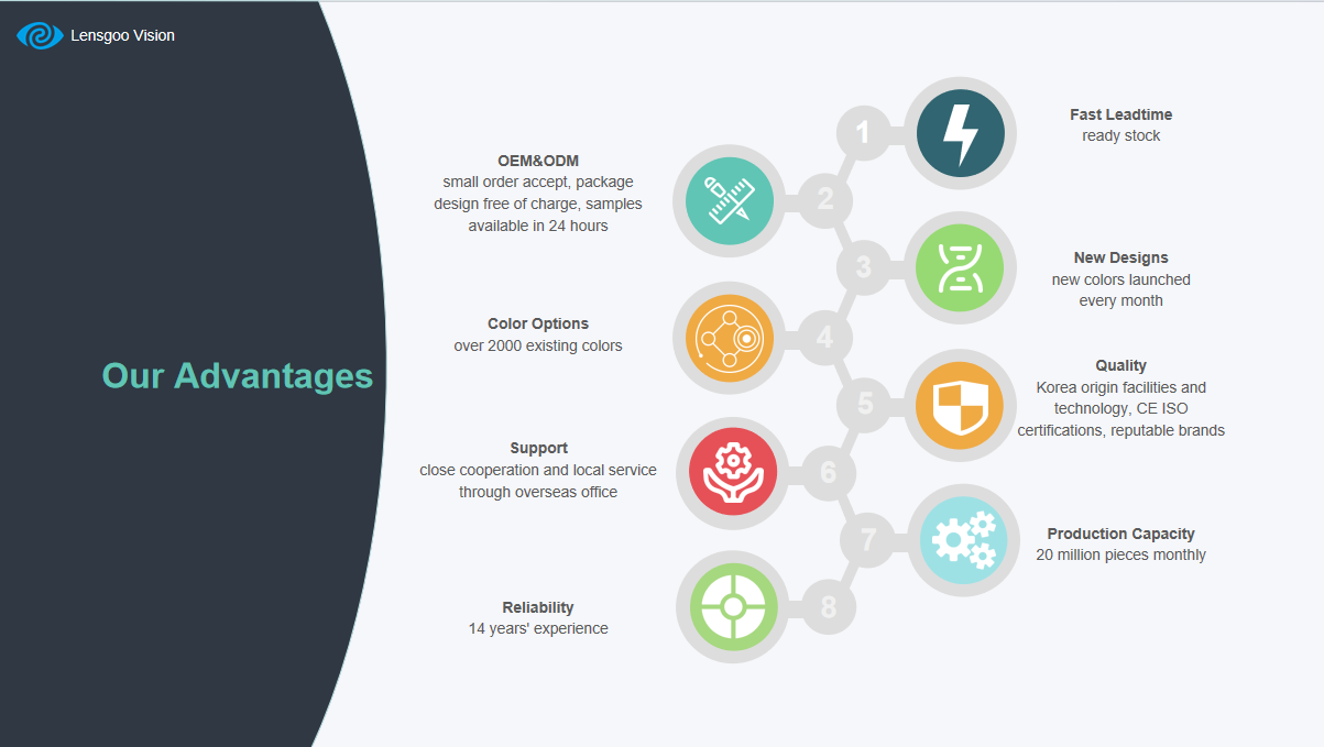 Product Certifications