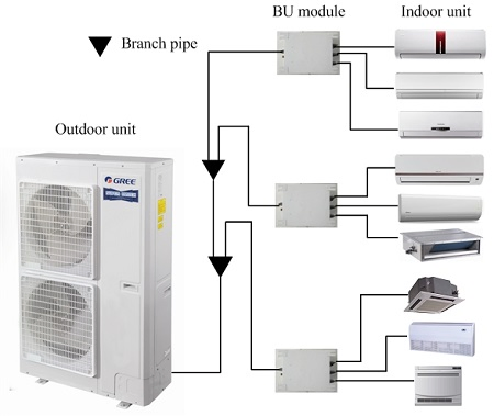 Unidades de Aire Acondicionado Central Inverter de Corriente Continua Modular Avanzado Gmv6