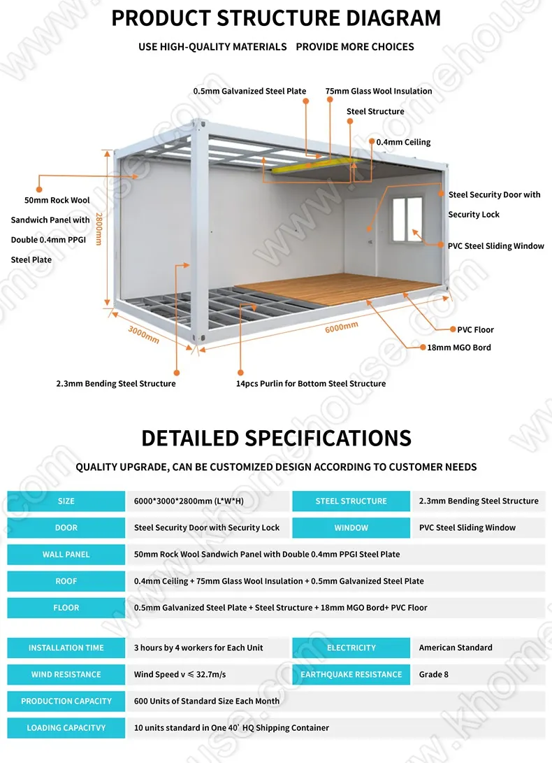 Alojamiento para el personal de construcción modular relocatable en sitio minero para vivir