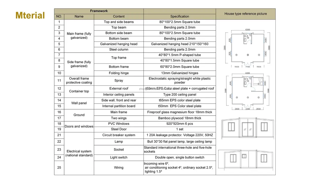 Contenedor de lista de material fungible
