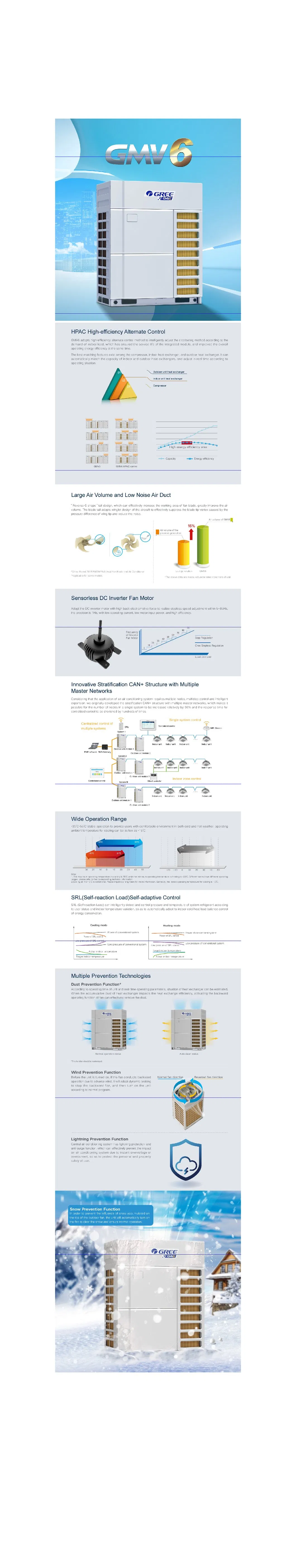 Unidades de Aire Acondicionado Central Inverter de Corriente Continua Modular Avanzado Gmv6