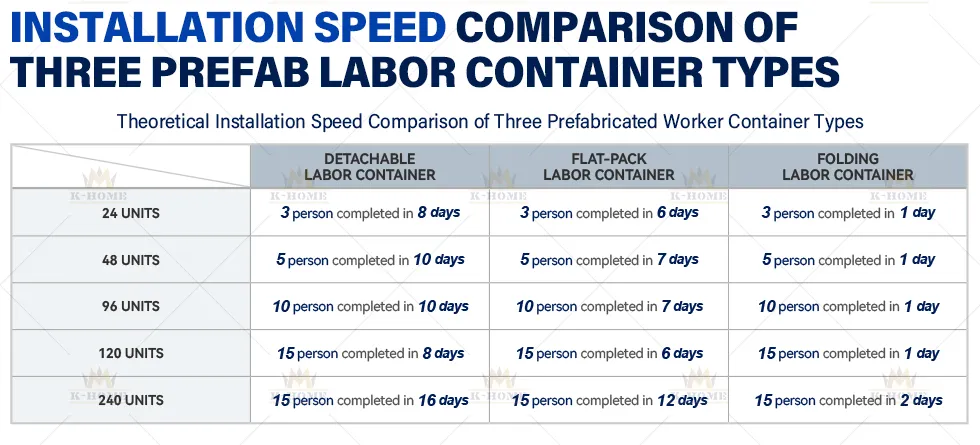 Comparativa de velocidad de armado