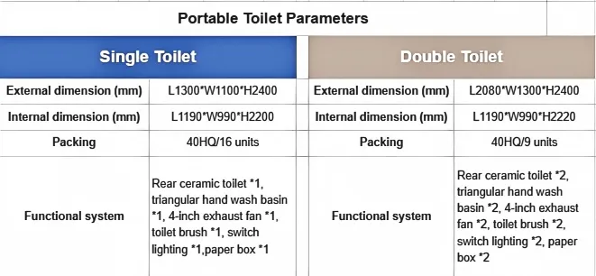 Unidad Portátil Integrada con Baño y Ducha, Baño Móvil