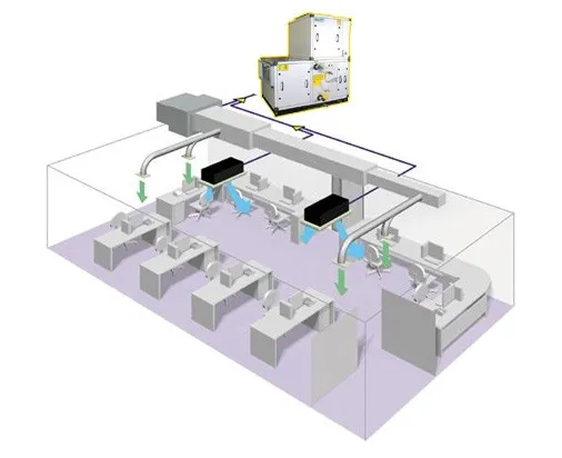 Unidad de Manejo de Aire de Recuperación de Calor Modular Sistema HVAC