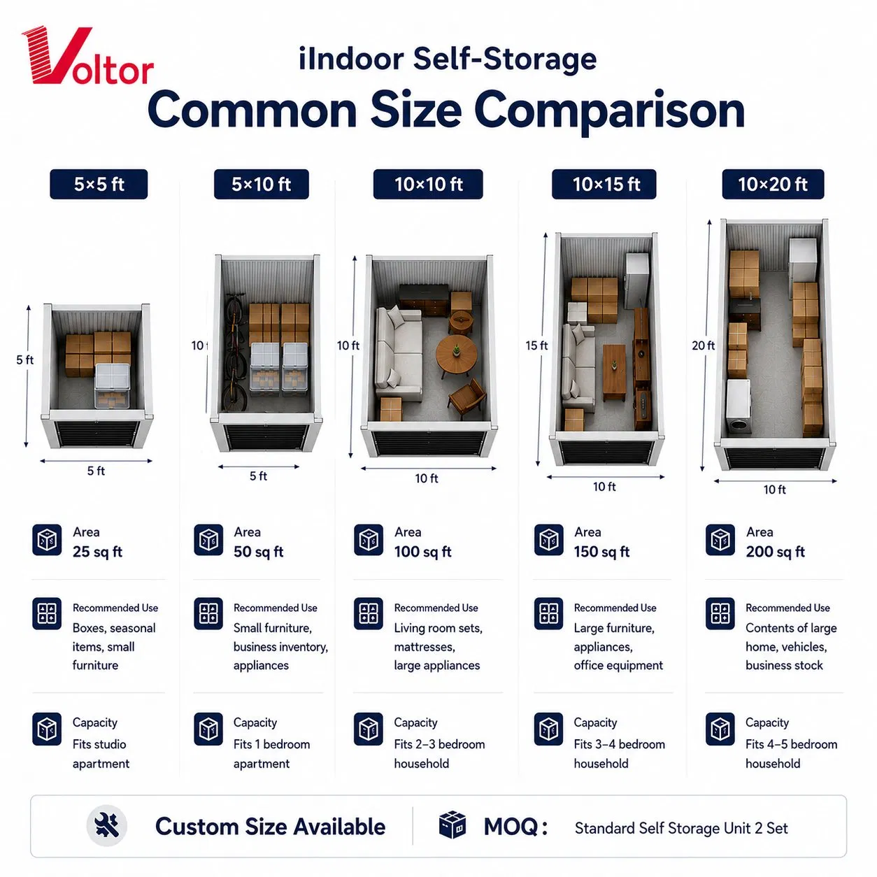 Unidades de almacenamiento mini interior con particiones modulares de acero, puerta enrollable, instalación interior con control climático