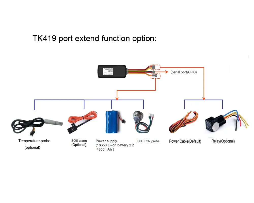 4G Real Time Tracking Devices with CE and FCC Certificate