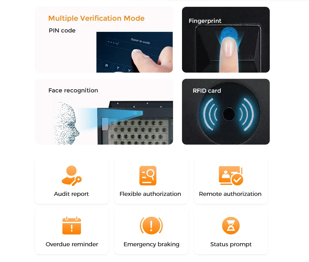 Smart Key Box Operation