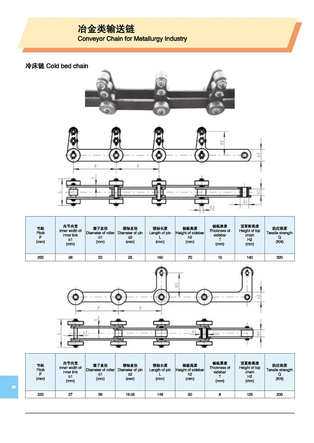 Parameter Chart 2