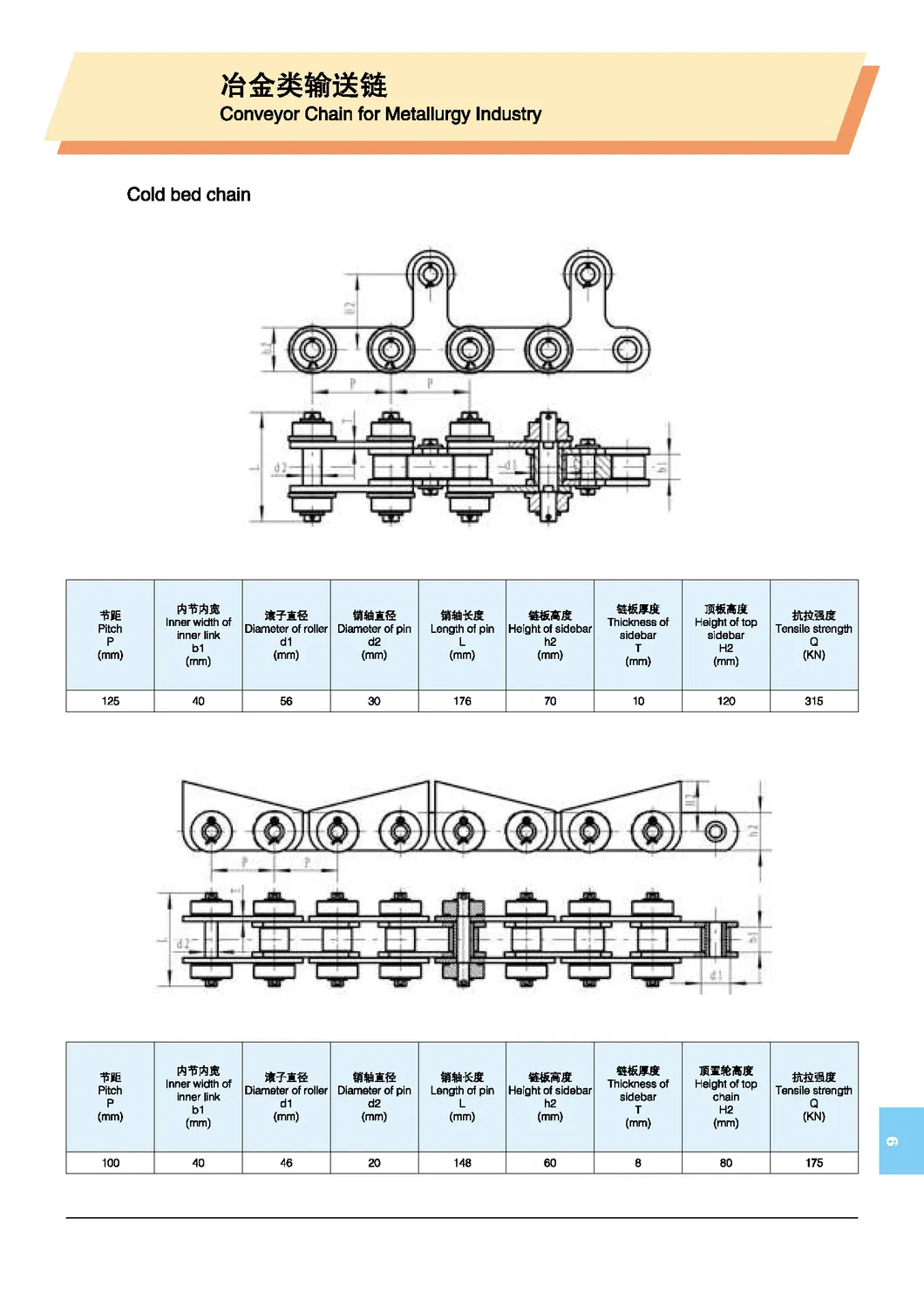 Parameter Chart 3