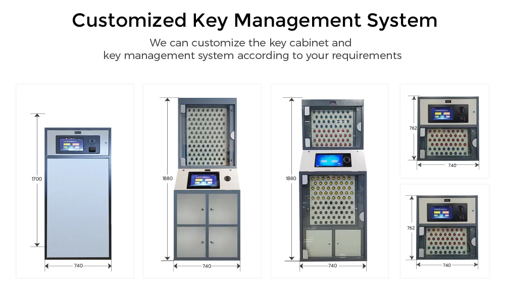 Key Management System Display