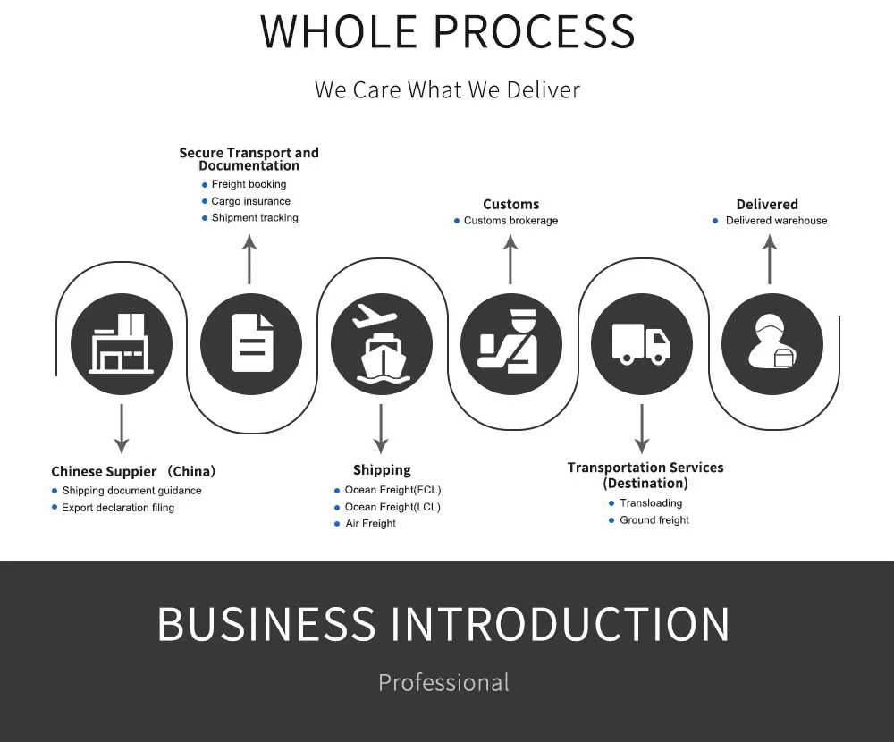 FBA Process