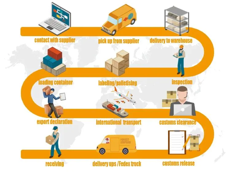 Shipping Logistics Overview