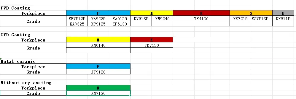 Tungsten Carbide Solutions