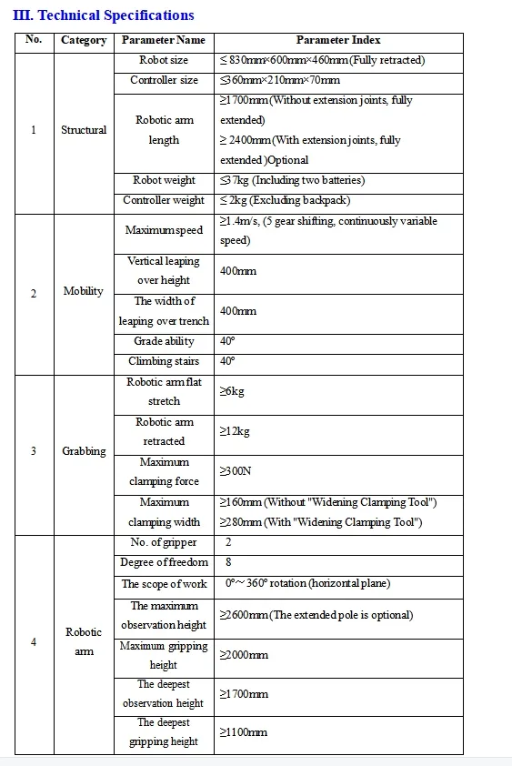 Technical Parameter Table