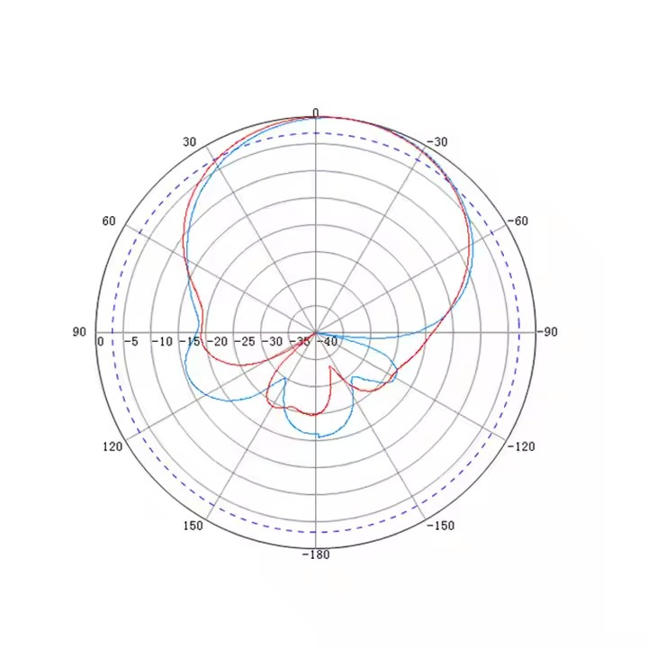 Ceramic RFID UHF Antenna 915MHz 5.5dBi Circular Polarization Used for Warehouse Management