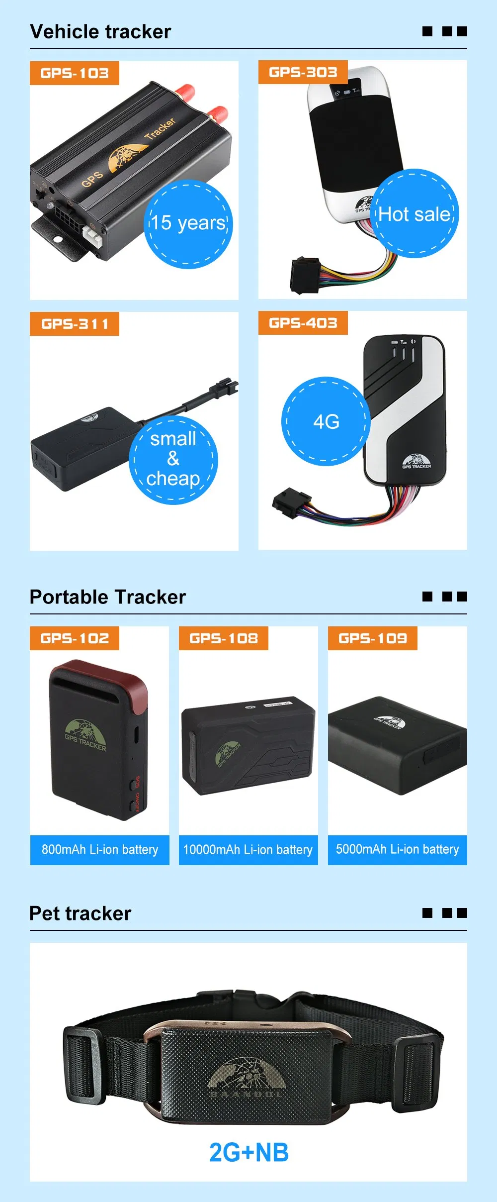 Hot Sale GPS Trackers