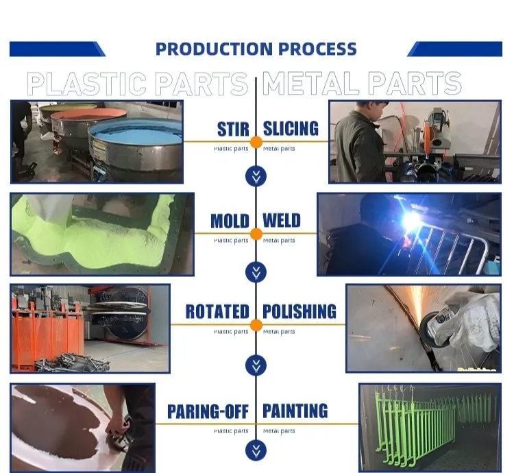 Production Process